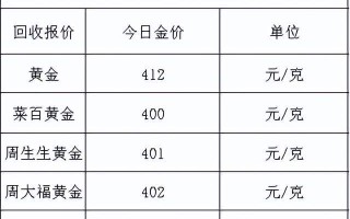 回收黄金多少钱一克2022回收黄金多少钱一克2022年价格表