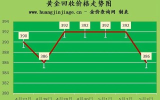 买18k金是不是很亏,今日18k金回收价格查询