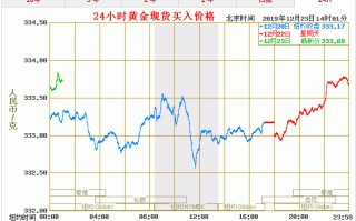 黄金价格走势图第一网,黄金价钱走势图价格走势