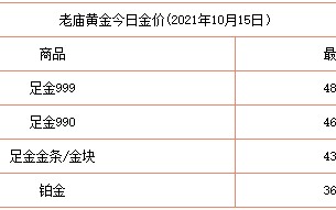 中国黄金官网今日回收价格,中国黄金官网今日回收价格2020年5月30日