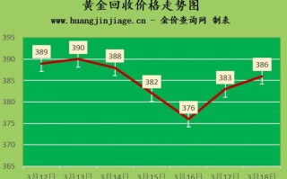 今天黄金回收价多少今天黄金回收价格表