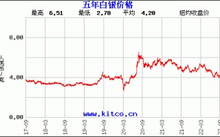 今日银价查询价格表今日银价查询价格表及图片