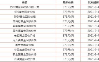 黄金价格今天多少一克回收,黄金回收420元一克是真的吗