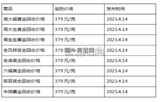 现在黄金回收价格多少钱一克?(2023年4月14日)