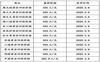 黄金的价格多少钱一克一克黄金价格