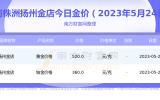 周大生黄金价格查询今日官网,黄金价格查询今日官网