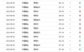 今日国际黄金价格实时金价今日黄金国际金价查询