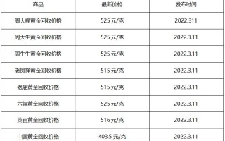 今天黄金回收价格多少钱一克,今天黄金回收价格多少钱一克查询秦皇岛