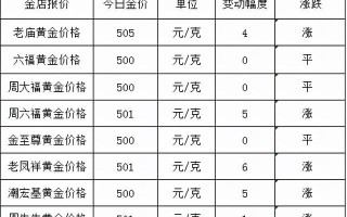 今天黄金价格多少一克回收,黄金回收多少钱一克2021年