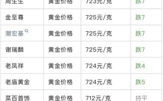 黄金价格查询今日黄金回收价格今日多少一克最新