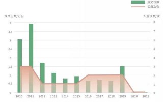 翡翠鉴别最简单方法翡翠原石普及度