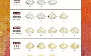 钻石的净度和颜色哪一方面更重要,钻石净度与颜色谁值钱