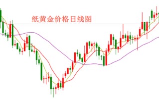 纸黄金走势图最新行情  资讯纸黄金走势图最新行情-资讯