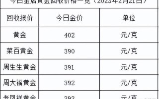 今日二手黄金回收价格多少钱一克官网,今日二手黄金回收价格多少钱一克