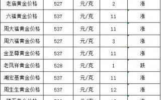 2020年的黄金价格是多少,2020年黄金价格今天多少一克