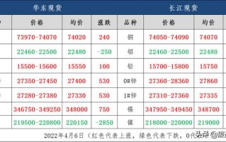 今天金属价格最新行情,有色金属价格行情走势