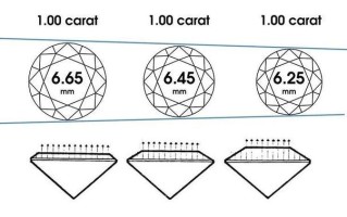 怎么看钻石是多大的怎么知道钻石大小