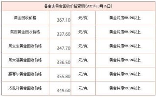 9999黄金价格今天多少一克回收,黄金价格今天多少一克回收