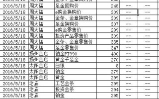 今日黄金价格多少钱一克999纯金今日黄金价格多少