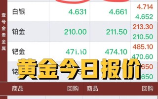 中国黄金价格今日最新,中国黄金价格今日最新价2022