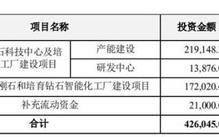 钻石价格2024价格表力量钻石定增价格