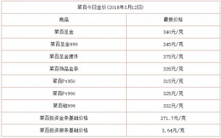 今日金价上海交易所今日金价中国黄金官网今日回收价格