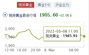 今天5个99999黄金多少钱一克现在黄金五个99999多少一克