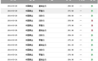 今天黄金首饰回收价格查询,今天黄金首饰回收价格