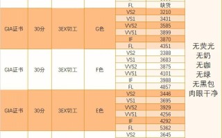 钻石价格今日最新价2022年钻石价格 今天