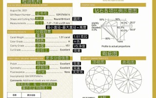 真假钻石的鉴别方法辨别真假钻石