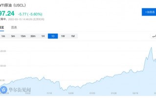 wti原油价格走势图wti原油期货实时行情