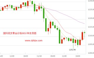 关于黄金价格未来走势分析最新消息的信息