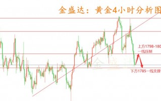 黄金走势预测,黄金走势预测最新消息