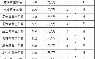 老凤祥黄金今天多少钱一克,黄金价格查询今日多少钱一克