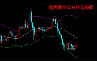 今日国际黄金实时走势今日国际黄金行情