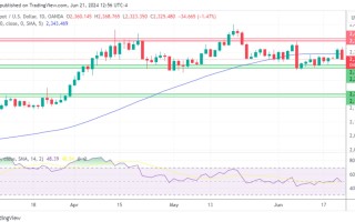 黄金、白银、铂金预测——美元测试新高，黄金、白银利空压力增强 铂金测试新高