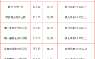 黄金回收今天价格多少钱,黄金回收今天价格多少