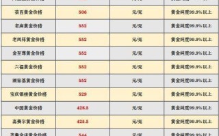 黄金价格今日最新价2022首饰,黄金价格今日最新价