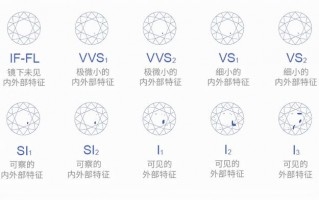 钻石vs级别的寓意钻石vs等级属于什么档次