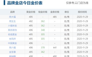 今日黄金价格实时价格,今日黄金价格多少实时