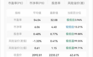 力量钻石估值预测表力量钻石 估值