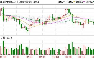 东方财富网黄金价格走势图黄金最新行情走势分析