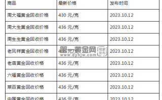 现在黄金回收价格多少钱一克?(2023年10月12日)