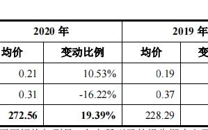 力量钻石预计开盘价力量钻石上市第一天涨了多少