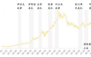 黄金价格新浪财经,新浪财经黄金价格走势