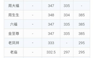 中国黄金今日黄金价格查询中国黄金今日黄金价格查询首饰