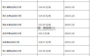 现在黄金回收价格多少钱一克?(2024年5月20日)