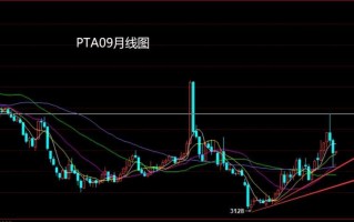 铜期货行情实时行情伦铜期货行情实时行情