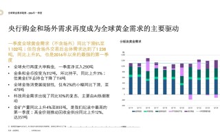 世界黄金协会世界黄金协会开启黄金新篇章