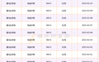 铂金价格pt950多少一克今天,铂金价格